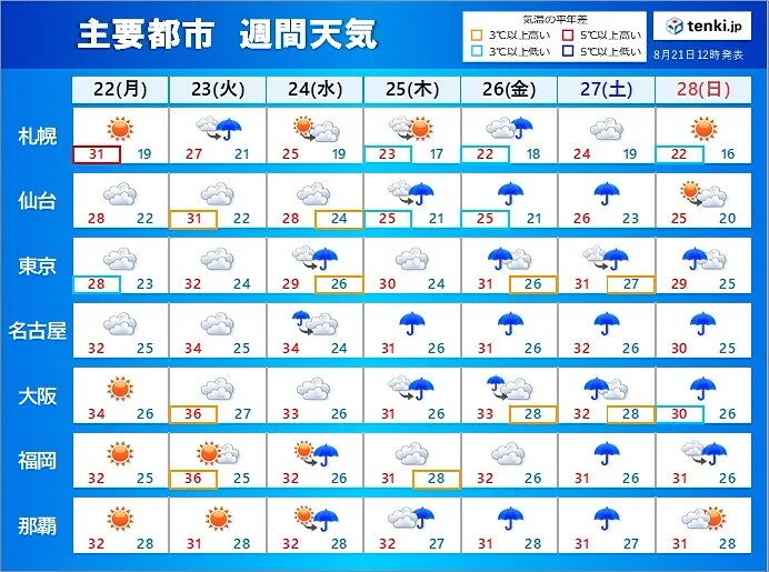 ついに甲子園決勝 22日の見どころ　投手陣厚い仙台育英優位か　下関国際は終盤勝負に勝機