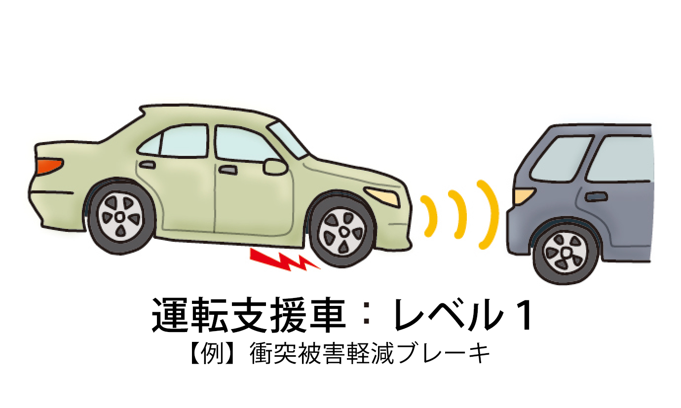 自動運転はどこまで進んでいますか？ | JAF クルマ何でも質問箱