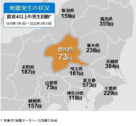 NTT、大阪王将、群馬進出は「災害少ないから」　際立つ低リスク（朝日新聞デジタル） - Yahoo!ニュース