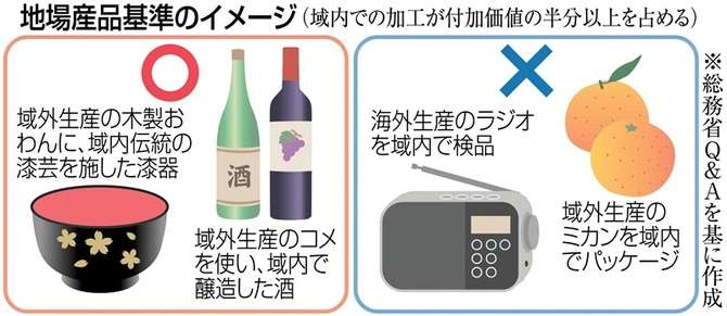 ふるさと納税「趣旨から外れている」指摘も…抗菌加工だけで地場返礼品?