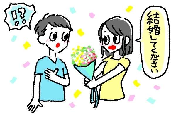 【男の本音】女性からの「逆プロポーズ」についてどう思うか聞いてみた