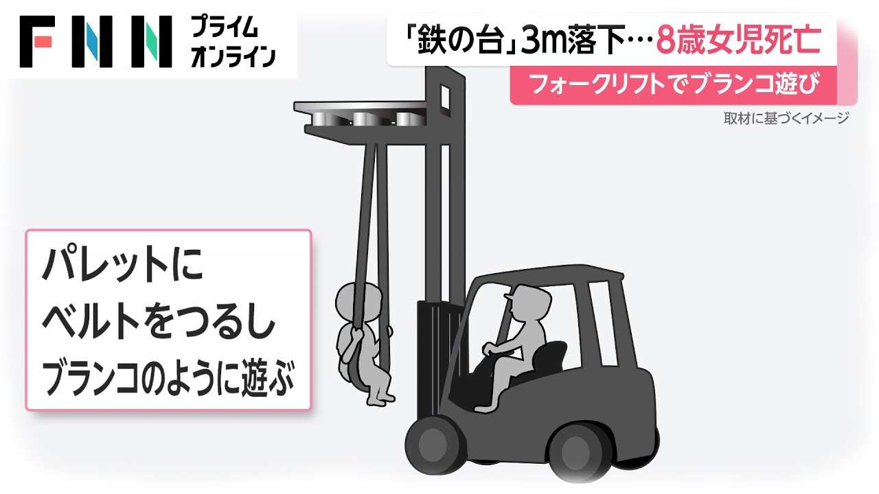 8歳女児の頭に「パレット」落ち死亡…父親操作のフォークリフトで“ブランコ“遊び中 　群馬・前橋市 - YouTube