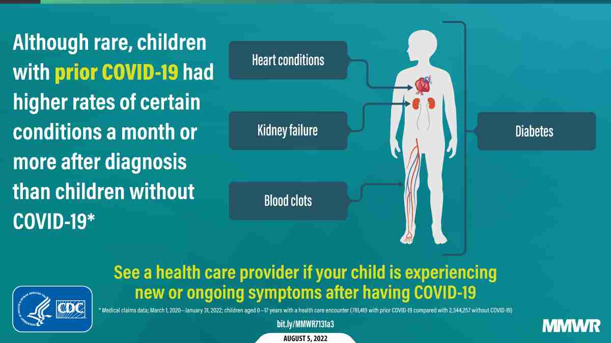 Post–COVID-19 Symptoms and Conditions Among Children and Adolescents — United States, March 1, 2020–January 31, 2022  | MMWR