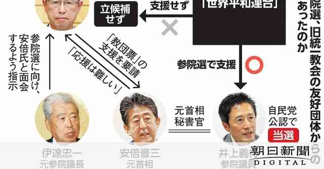 旧統一教会側の支援受けた自民・宮島氏　陣営幹部「教団の力すごい」：朝日新聞デジタル