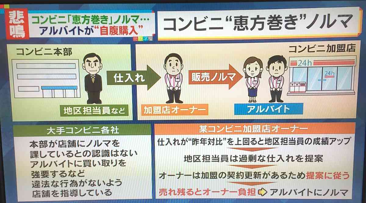 無理やり恵方巻を…ローソンで働く外国人ら待遇改善を申し入れ「宗教上食べられないのに強制」