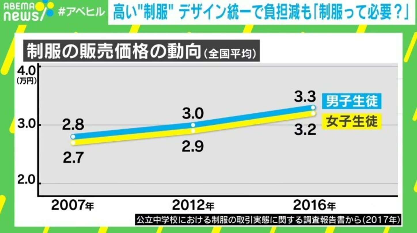 “統一デザイン”で制服の価格ダウンを狙う自治体が増加 こうした動きに現役教師が異議「大事なのは服ではなく学びの権利」