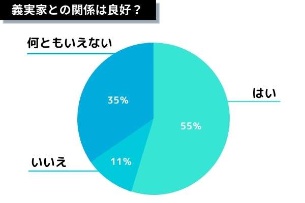 実家と義実家とのお付き合い