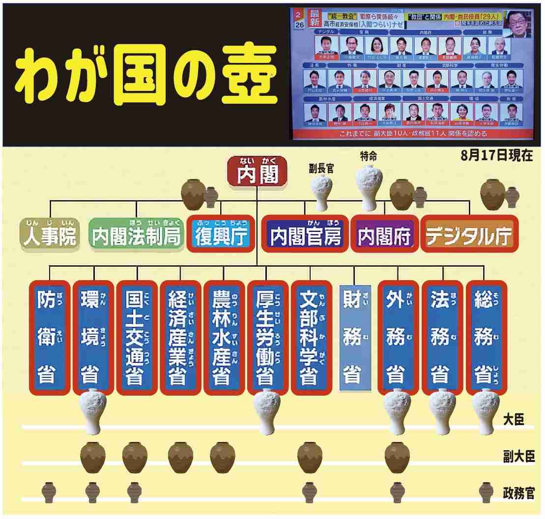ほんこん　デマ認定された「安倍氏銃撃事件の真犯人は別にいる説」を拡散…「責任どう取る」と批判続出