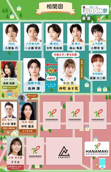 10月スタート“火10”『君の花になる』個性豊かなキャスト陣が決定