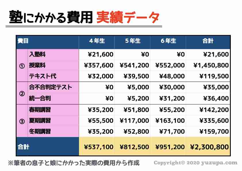 中学受験が可能な年収
