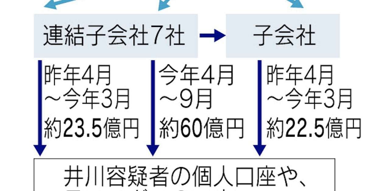 大王製紙前会長を逮捕　東京地検特捜部: 日本経済新聞