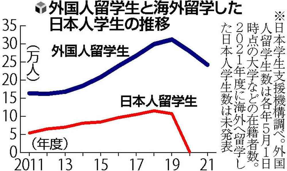 東京五輪パラ組織委の高橋治之元理事を逮捕 受託収賄容疑で特捜部