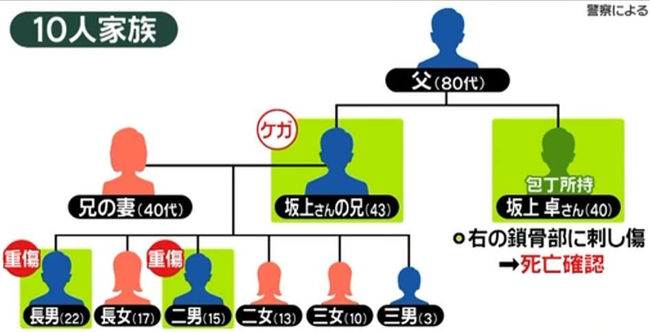坂上卓さんの家族構成「兄家族が８人と父親とたかし」君津市殺人事件 | トレセン！
