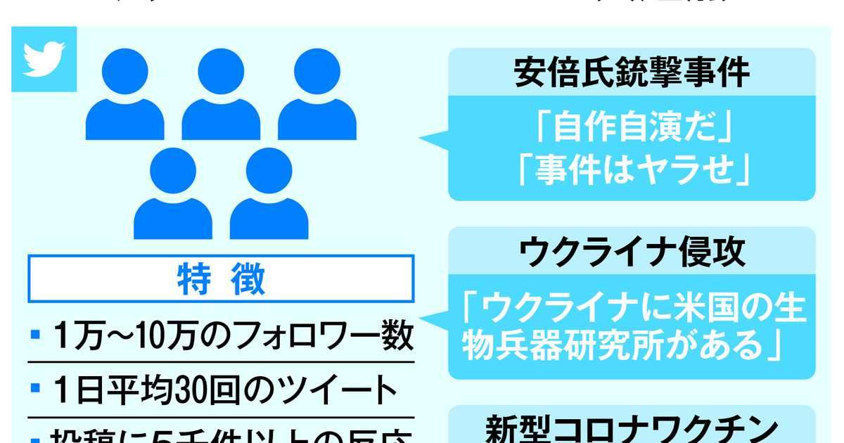 ＜独自＞安倍氏事件のデマ発信アカ、過去に親露・コロナ陰謀論投稿　海外勢力が関与か - 産経ニュース