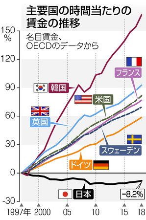 イギリスの物価もやばい。フライドチキン＆ポテトセット5人分に1万円超えの支払い