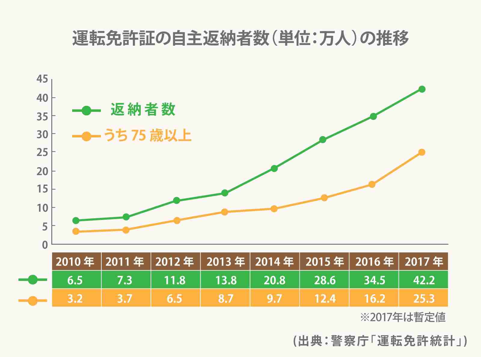 “逆走車”必死の制止もじりじり前進…高齢ドライバーか