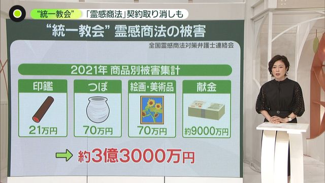 “統一教会”の霊感商法、35年間で「1237億円」　「地獄で苦しんでいる」…煽られ500万円超→違法判決　契約取り消しも（日テレNEWS） - Yahoo!ニュース