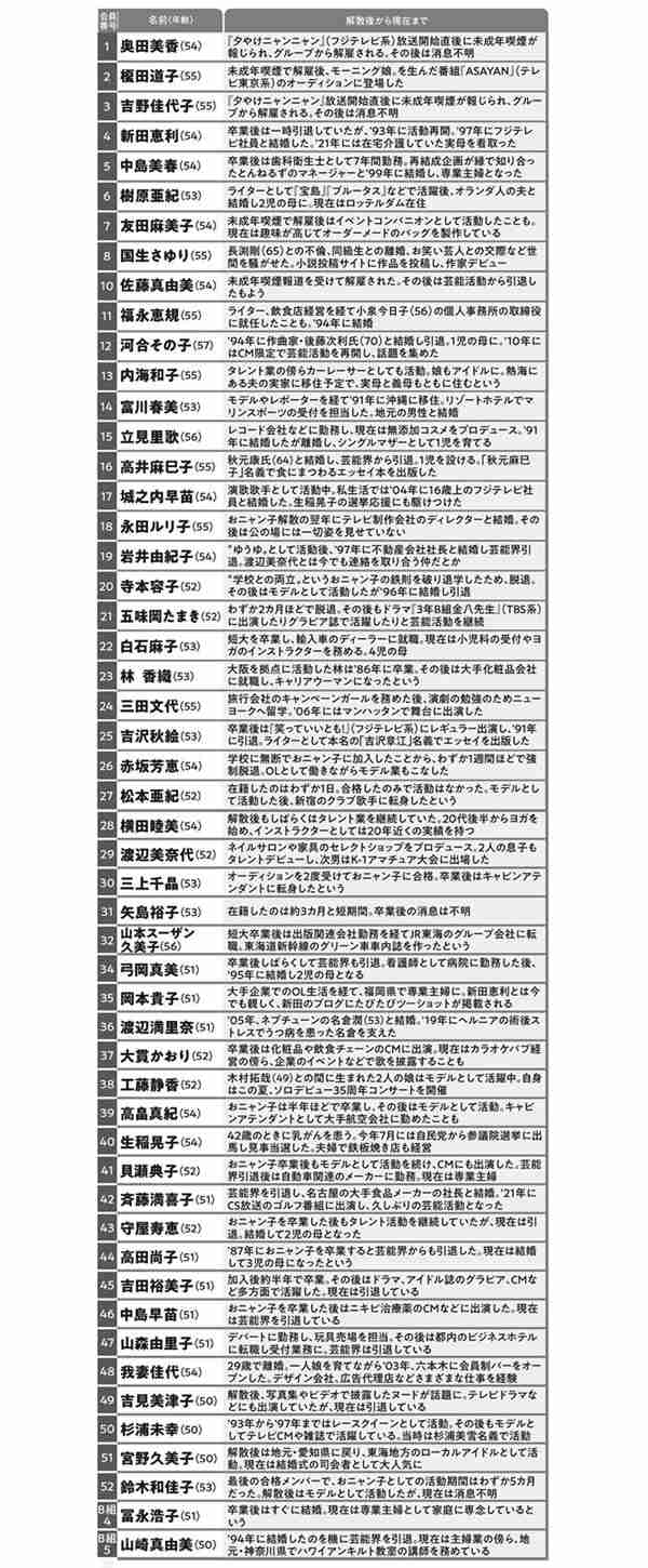 結婚式の司会者、香港で銀行員になった人も…元「おニャン子」全54人の紆余曲折なその後