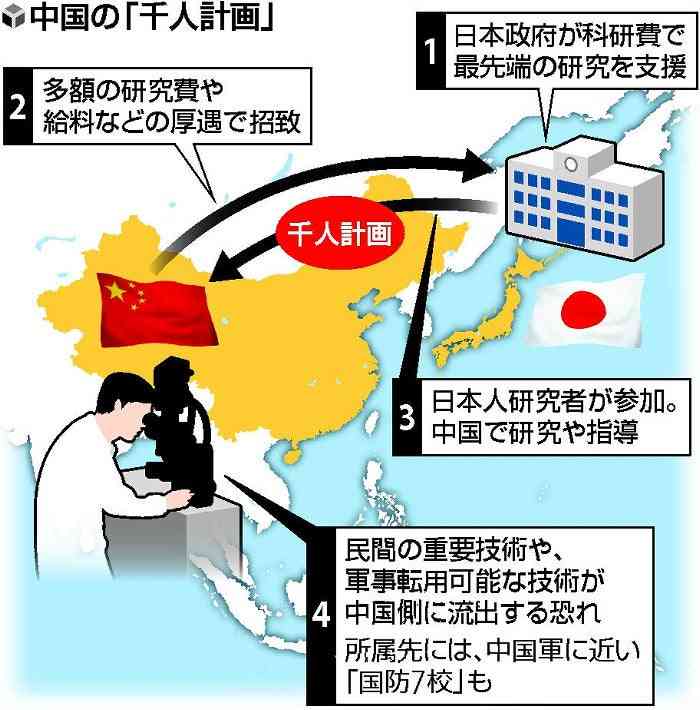 【独自】中国「千人計画」に日本人、政府が規制強化へ…研究者４４人を確認 : 読売新聞オンライン