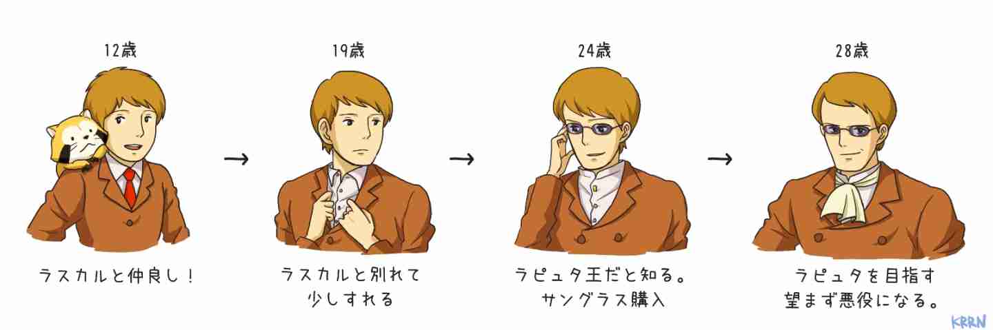 【実況・感想】金曜ロードショー「天空の城ラピュタ」