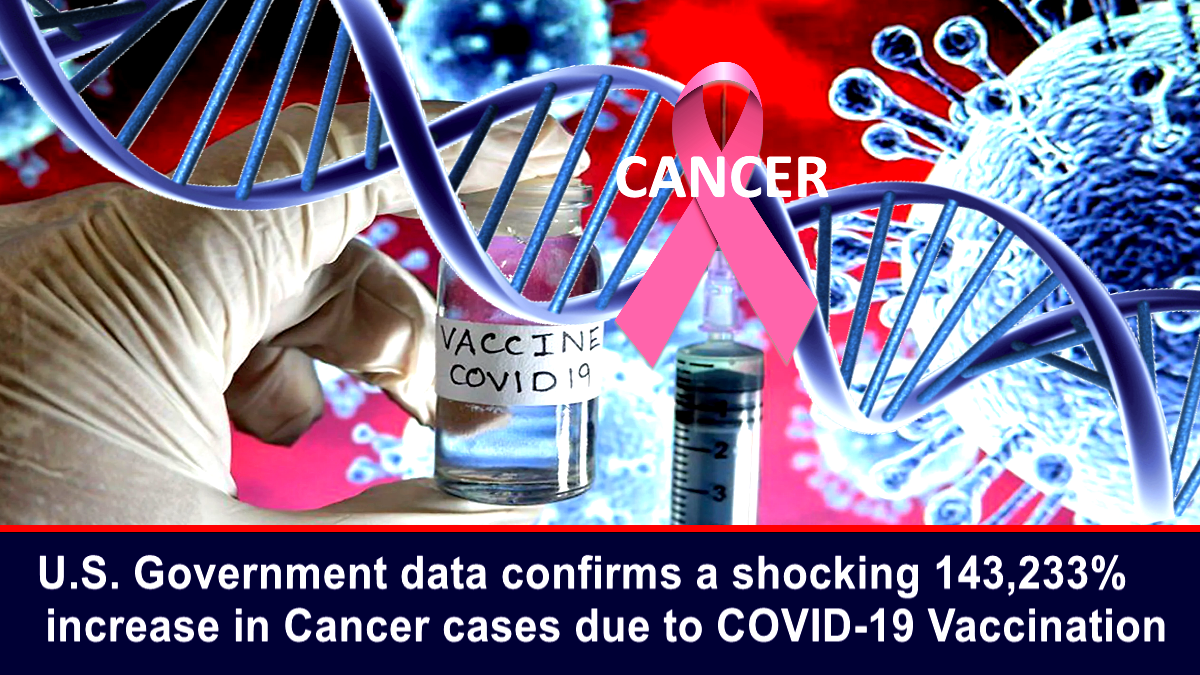 U.S. Government data confirms a 143,233% increase in Cancer cases due to COVID Vaccination – The Expose