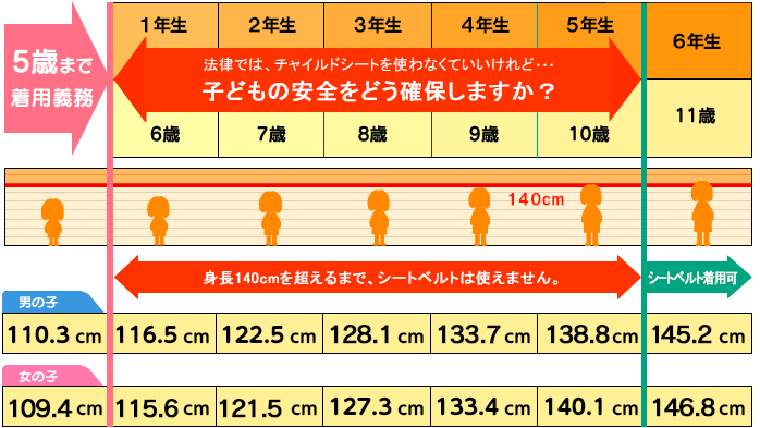 東海オンエア・しばゆー、5歳の息子のチャイルドシート不使用で物議