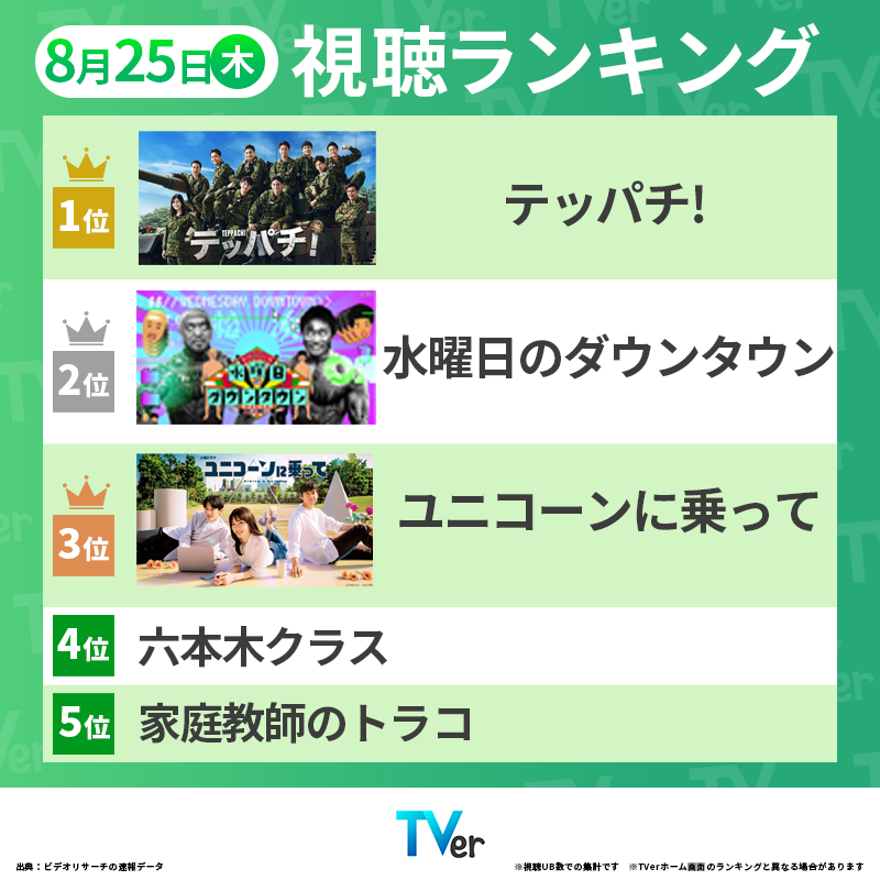 町田啓太くん好きだなーって人！Part4