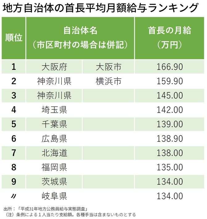 大阪市長・松井一郎 まだ続けていた「公用車スパ通い」を直撃!