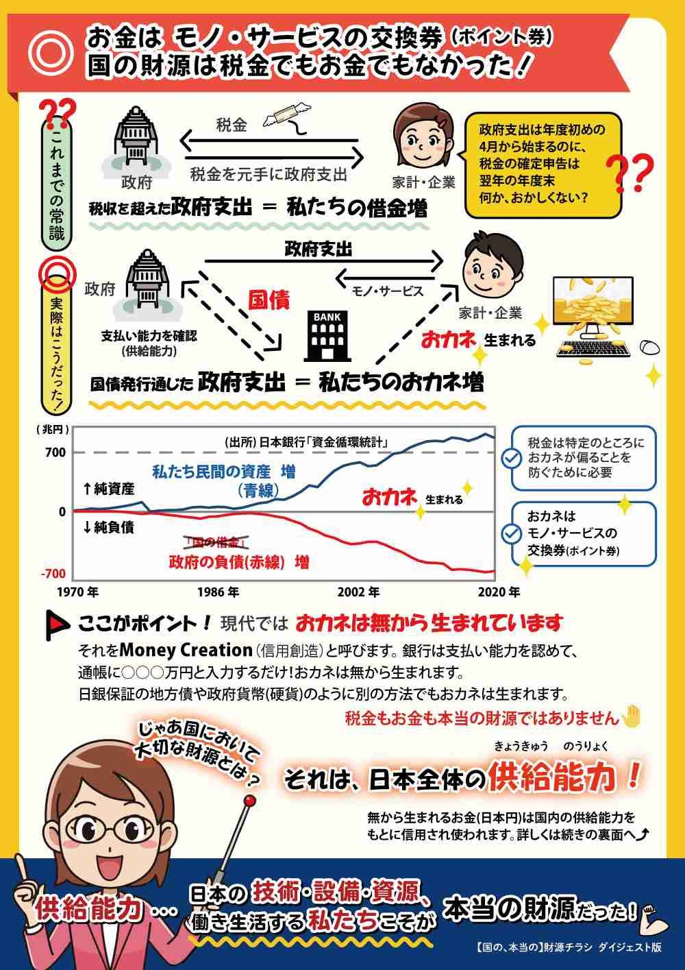 10人中3人ぐらいしか理解してなさそうなこと Part2