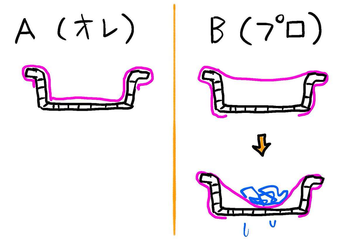排水口の水切りは“ストッキングタイプ”を使っているが、自分とプロの装着方法が違っていたので理由を考えたら『なるほど！』となった