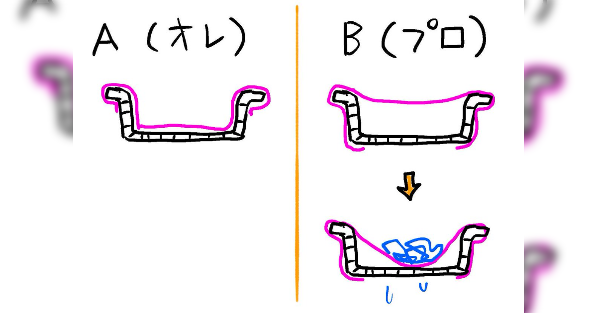 排水口の水切りは“ストッキングタイプ”を使っているが、自分とプロの装着方法が違っていたので理由を考えたら『なるほど！』となった - Togetter