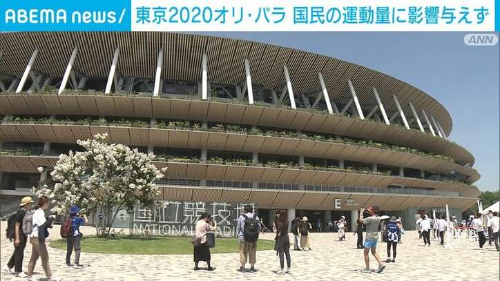 東京オリンピックは国民の運動量に影響与えず 東京大学