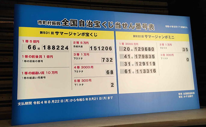 サマージャンボ宝くじ発表当選番号 2022年8月17日 水曜日