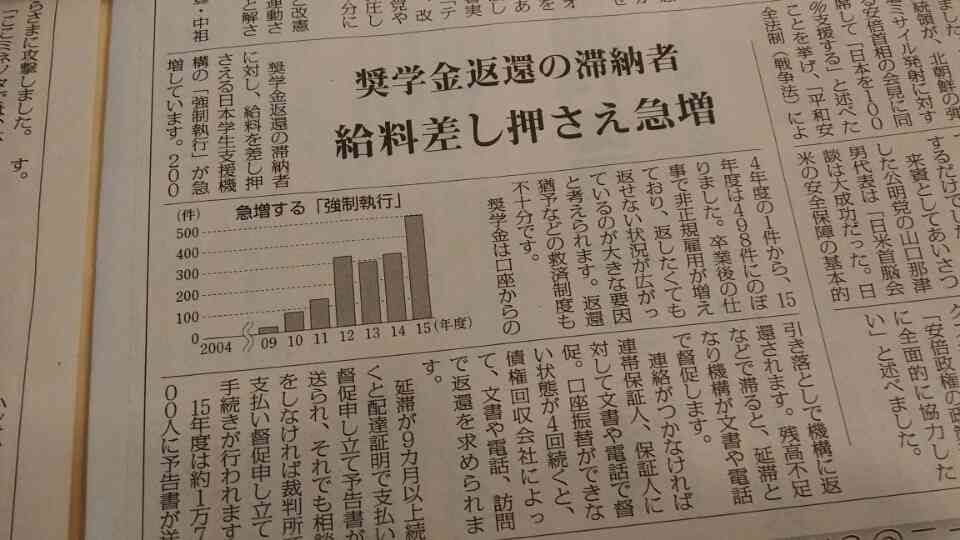 結婚後に奨学金が発覚した方