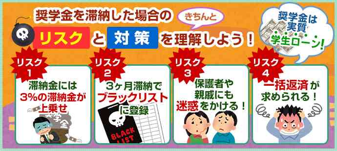 結婚後に奨学金が発覚した方