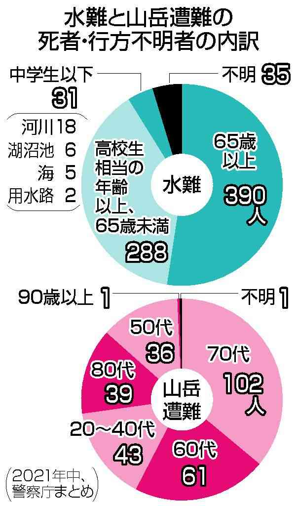 水路で溺れ6歳男児死亡　兄と遊んでいた際に...