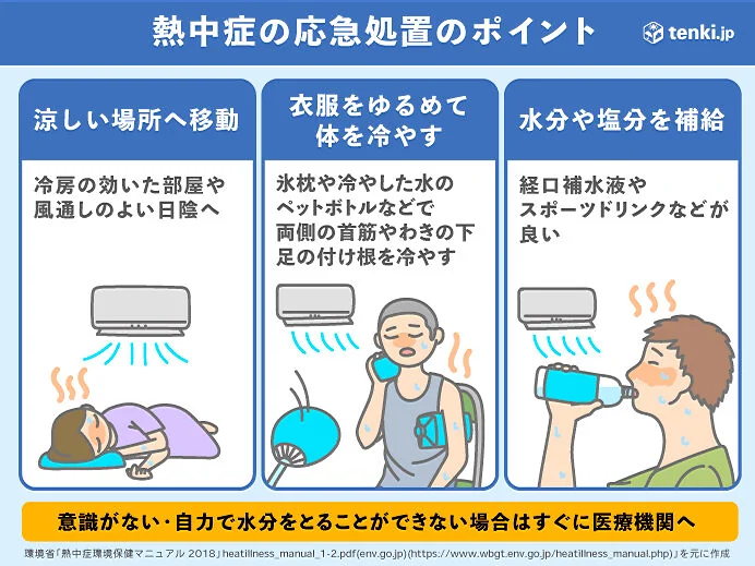 東京都心でこの夏14回目の猛暑日　歴代最多を更新　記録的な猛暑とどまらず