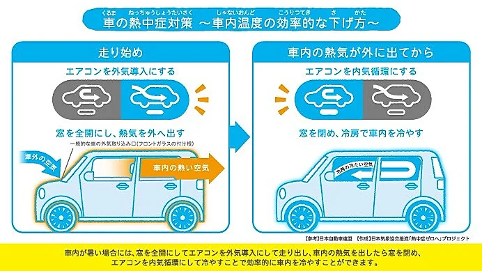東京都心でこの夏14回目の猛暑日　歴代最多を更新　記録的な猛暑とどまらず