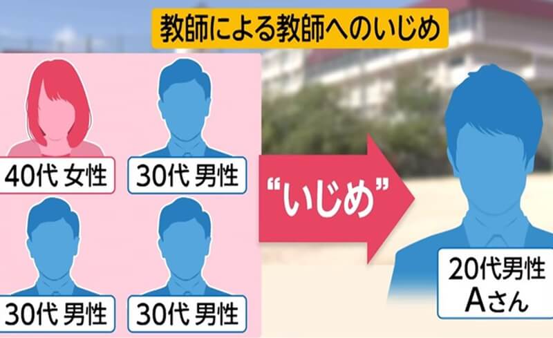 男同士のいじめ