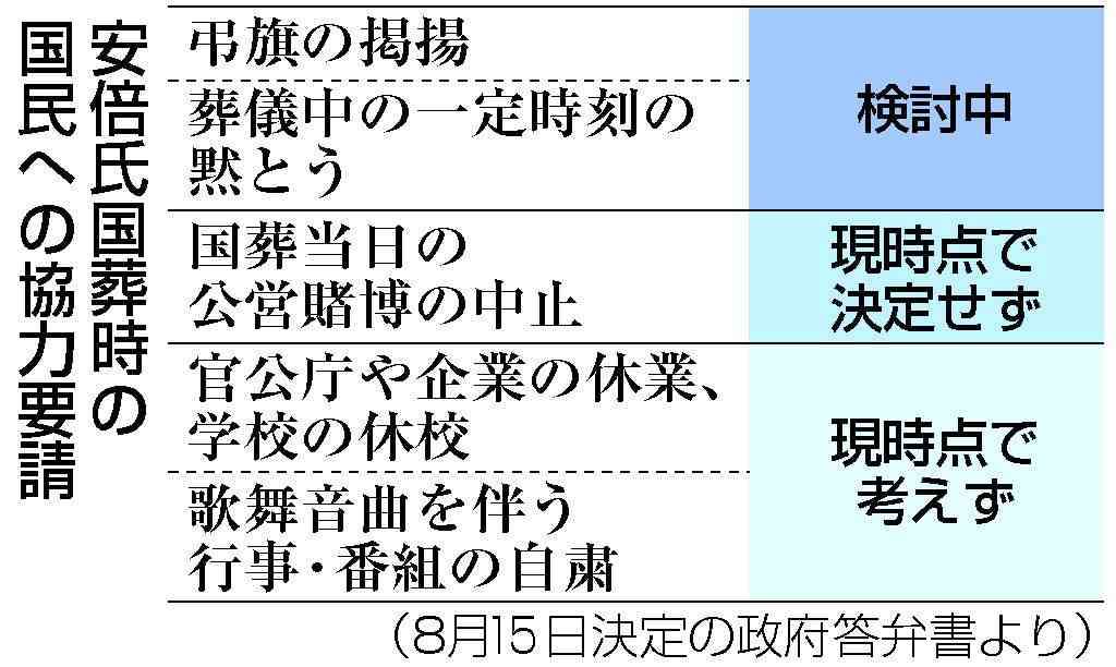 国民の黙とう「検討中」　公営賭博中止「未定」―追悼呼び掛け、政府手探り・安倍氏国葬