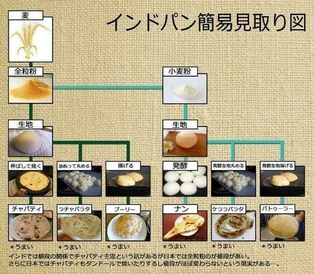 【画像】勉強になる画像が集まるトピ【ジャンル不問】