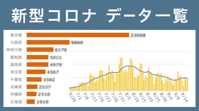 新型コロナウイルス データで見る感染状況一覧｜NHK特設サイト