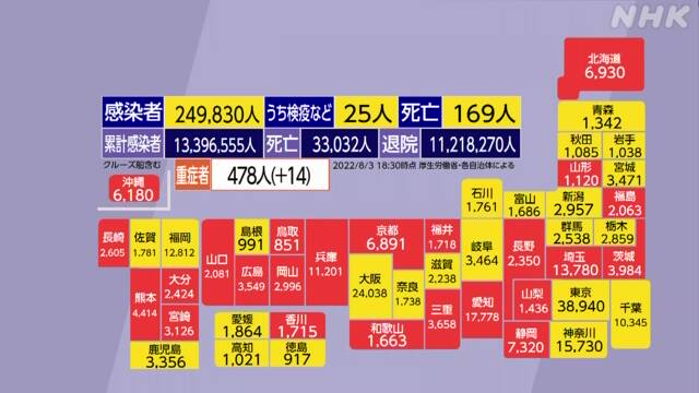 第7波「気になる」8割超も、ワクチン2回以下4割　新型コロナ意識調査