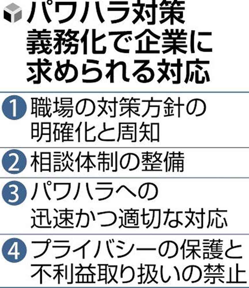 「昔なら当たり前と言われる」「管理者の理解低い」…進まない中小企業のパワハラ対策 