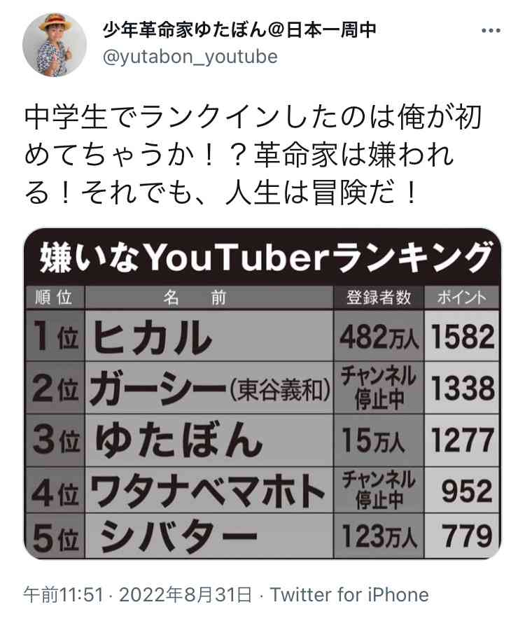 広告代理店が徹底調査した「好きなYouTuber」ランキング！HIKAKIN、はじめしゃちょーに次ぐ芸人とは？