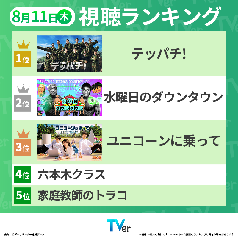 町田啓太くん好きだなーって人！Part4