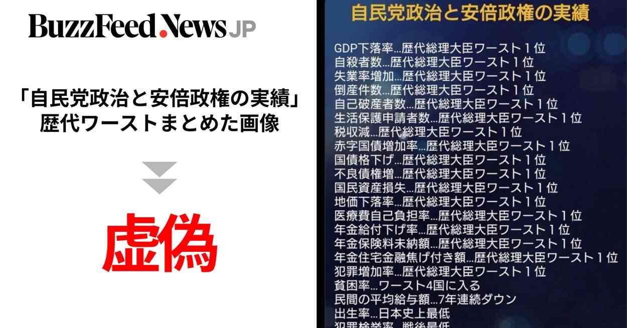 「安倍元首相は何を残したか」“歴代ワースト”と虚偽画像が拡散。「自民党政治と安倍政権の実績」は15年前のコピペ