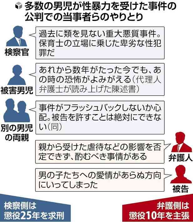「自分の家なのにトイレが怖い」男児は訴えた…ベビーシッターが２０人に性暴力 : 読売新聞オンライン
