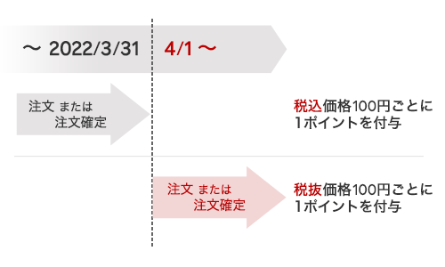 楽天にのしかかる「借金2兆5000億円」モバイル契約者大量流出で「子会社上場」でも返しきれない可能性が