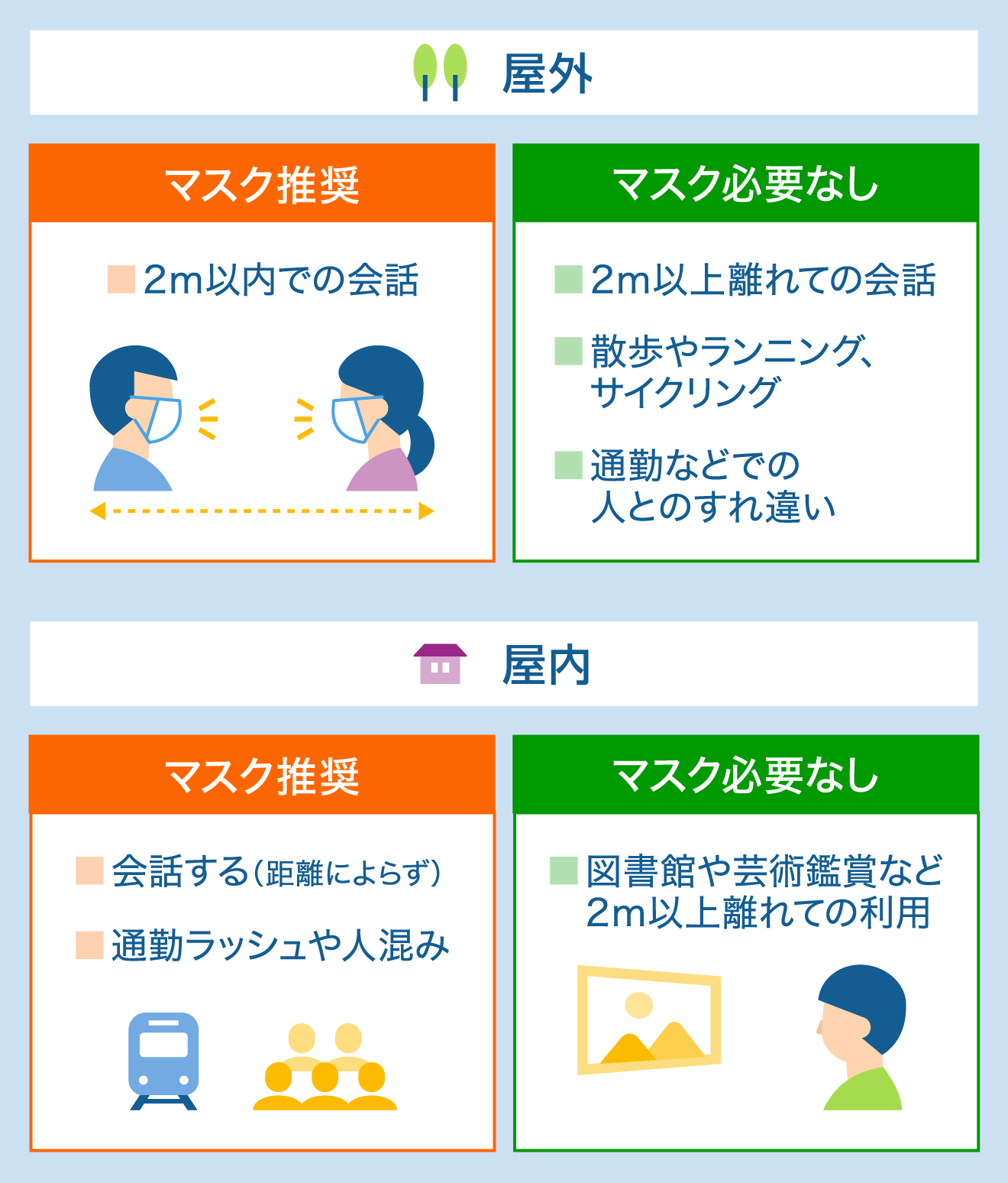 マスク未着用で感染拡大か 健康診断会場でクラスター発生